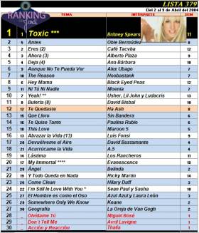 Ranking 379 de 2004